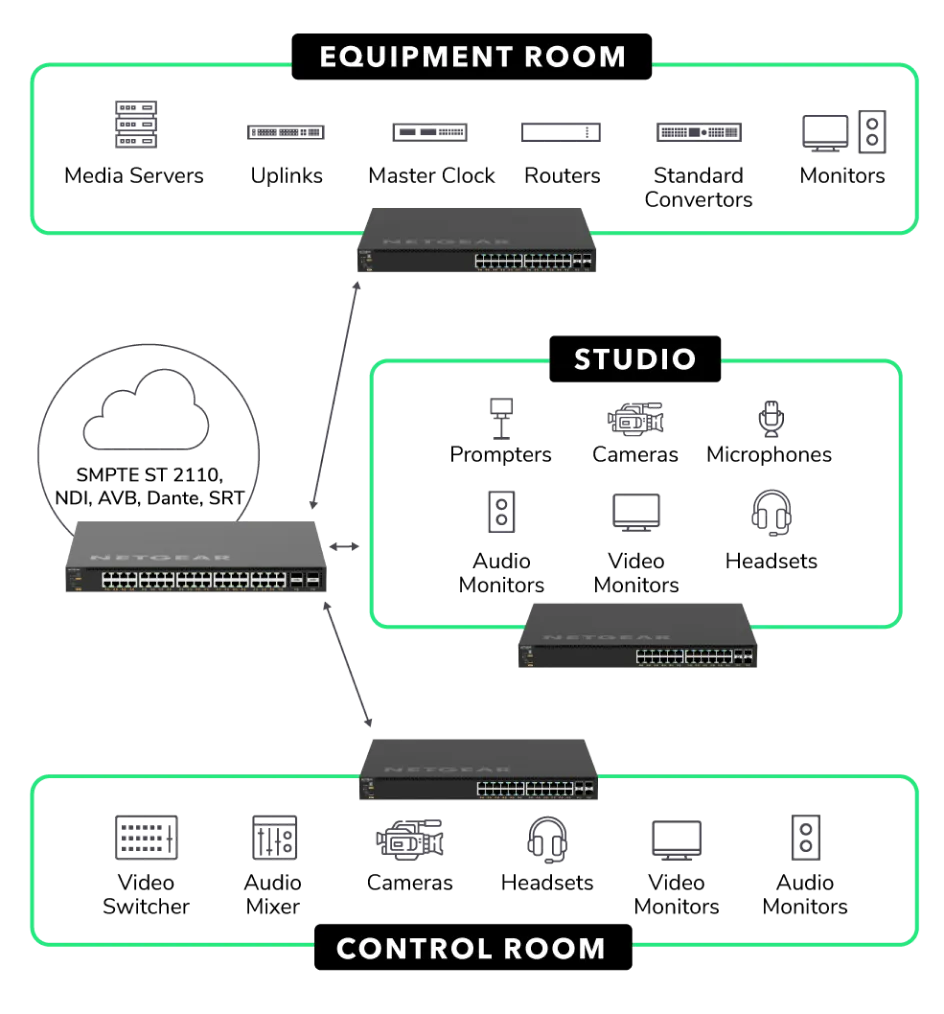 broadcast IP workflow